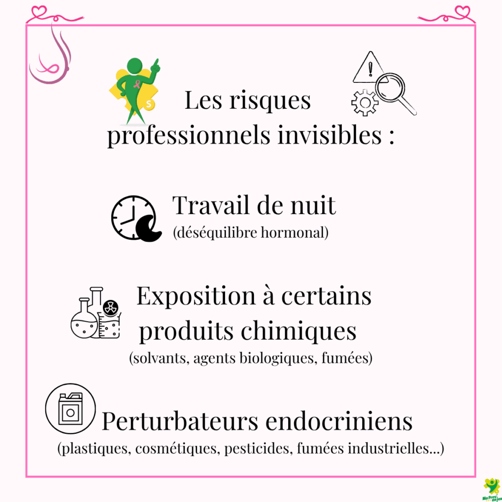 Risques professionnels - cancer du sein