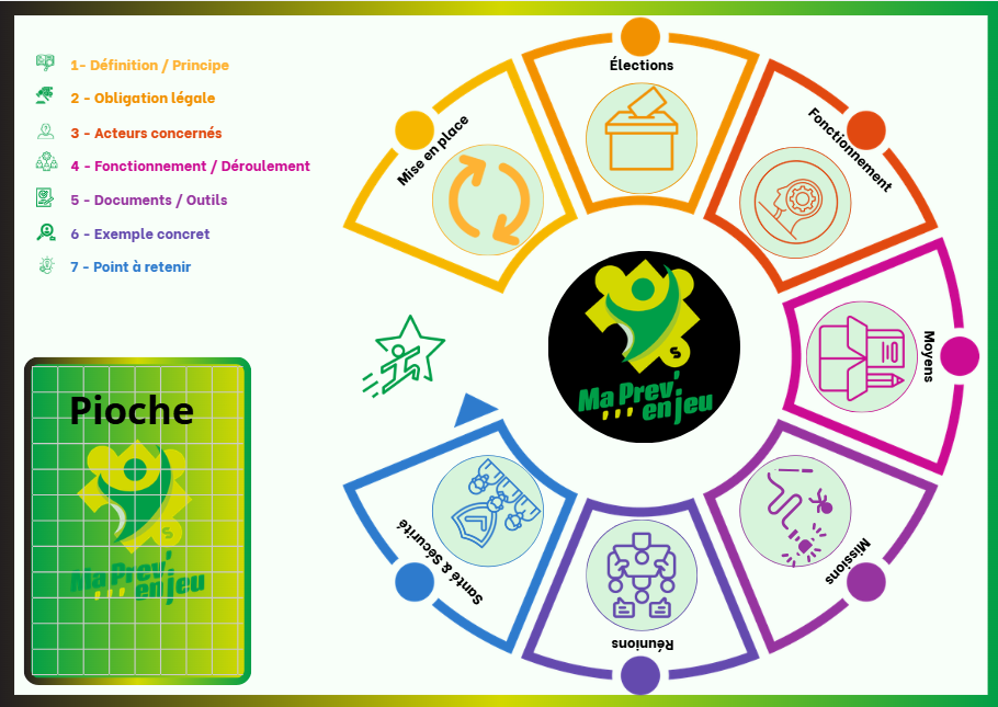 Jeu pédagogique CSE